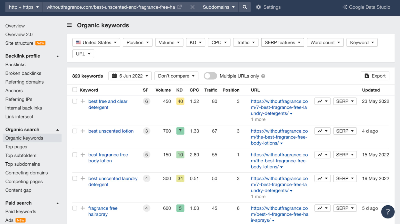 Organic keywords report results for withoutfragrance.com article on best unscented hand soaps