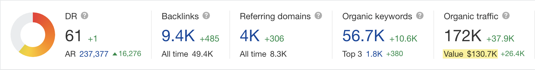 How to Value Your Website’s Worth (Better Than a Calculator) |