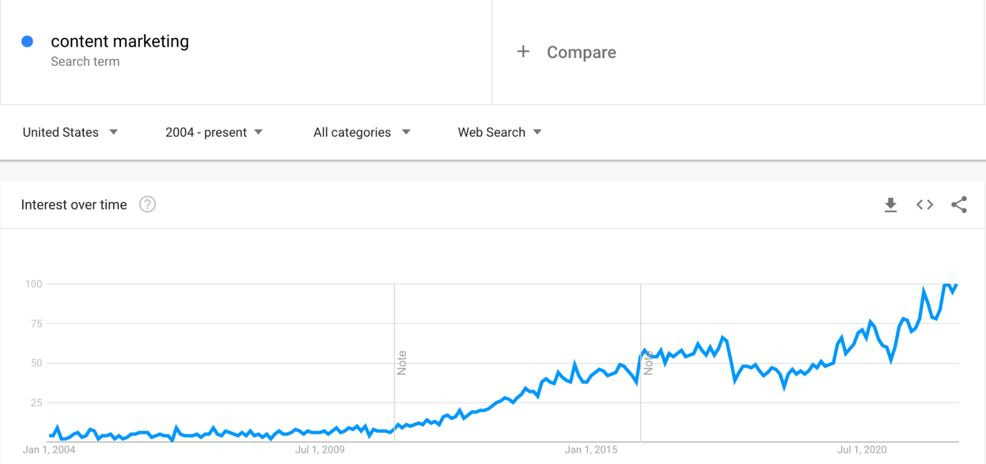 1-google-trends