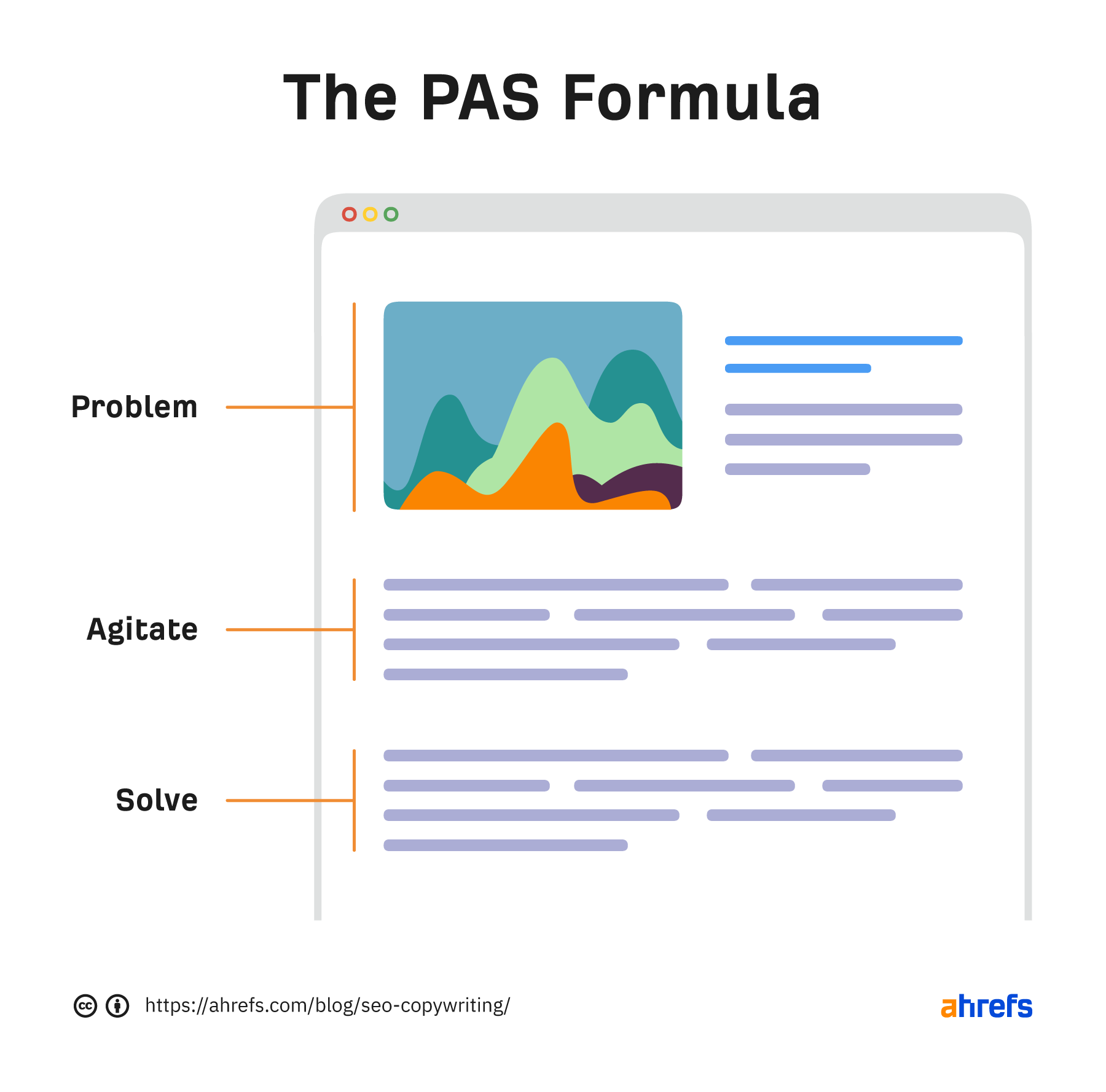 PAS formula