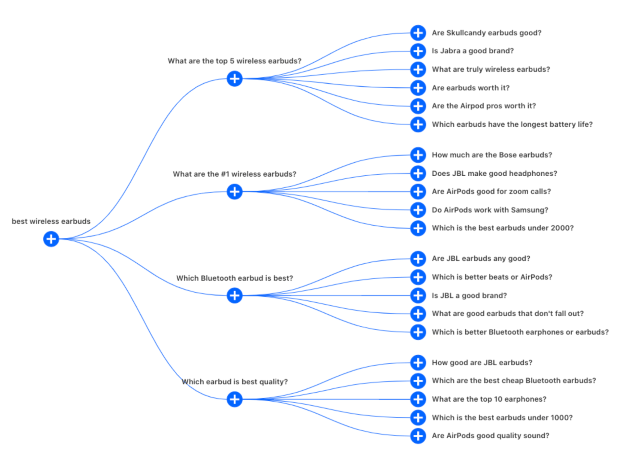 Results from AlsoAsked
