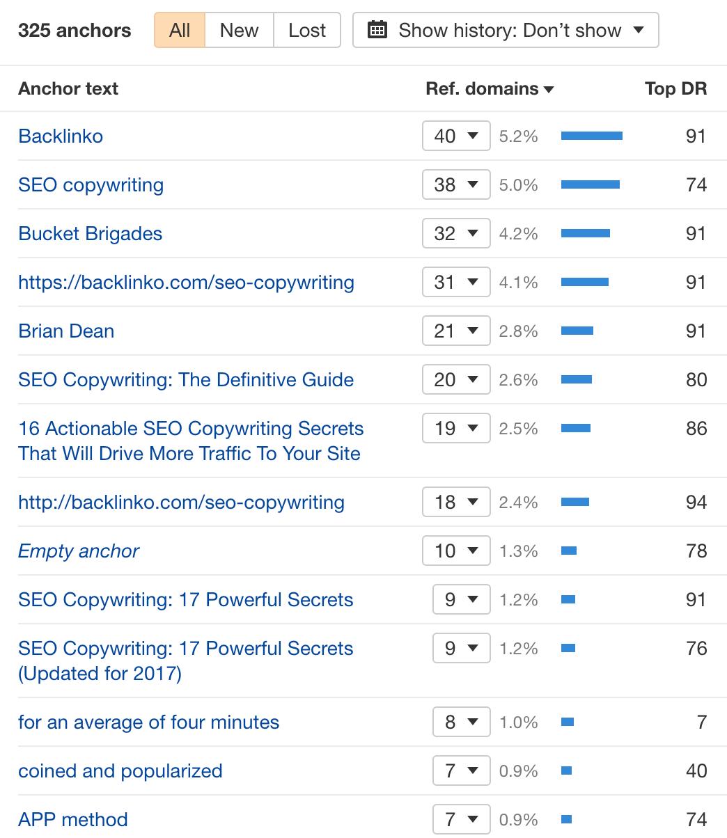 Anchors report for Backlinko's SEO copywriting post, via Ahrefs' Site Explorer
