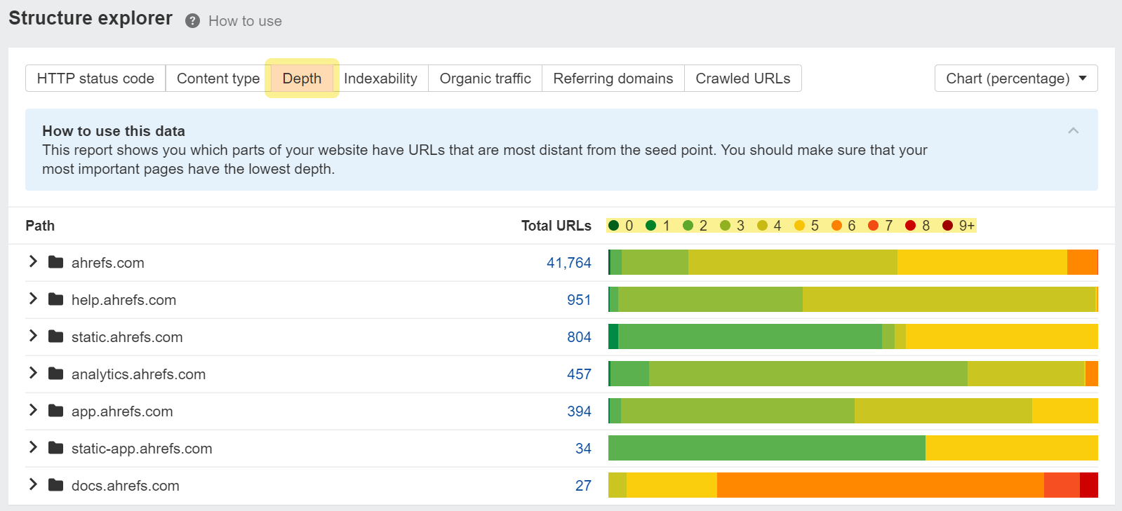 Structure Explorer's Depth report