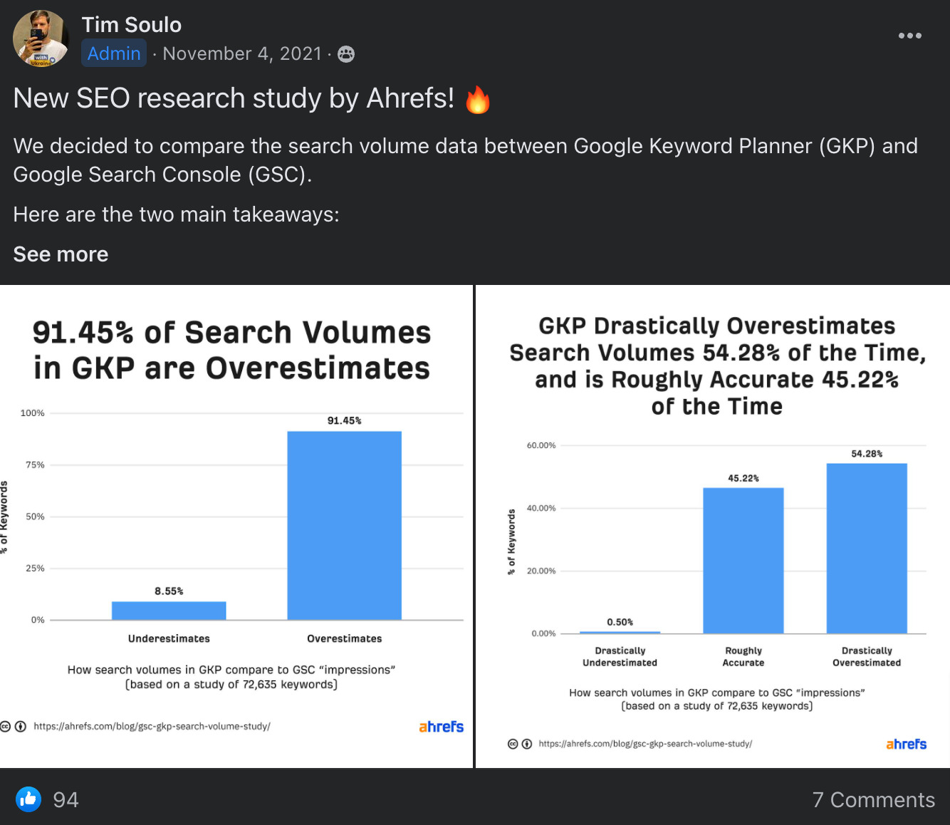 Sharing an original research study on Ahrefs Insider