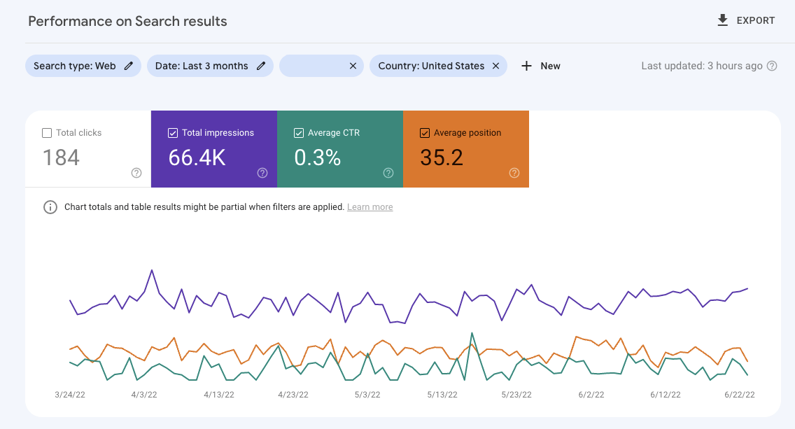 Screenshot of GSC filtered by country and excluding non-branded queries