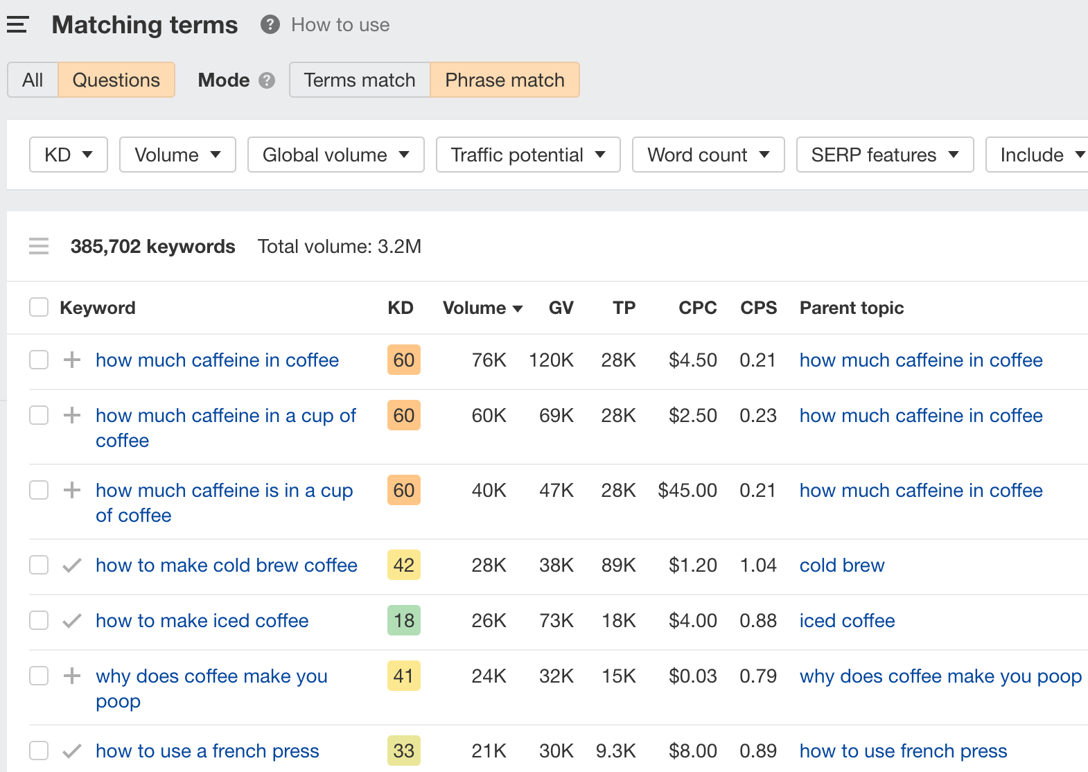 Matching terms report, via Ahrefs' Keywords Explorer