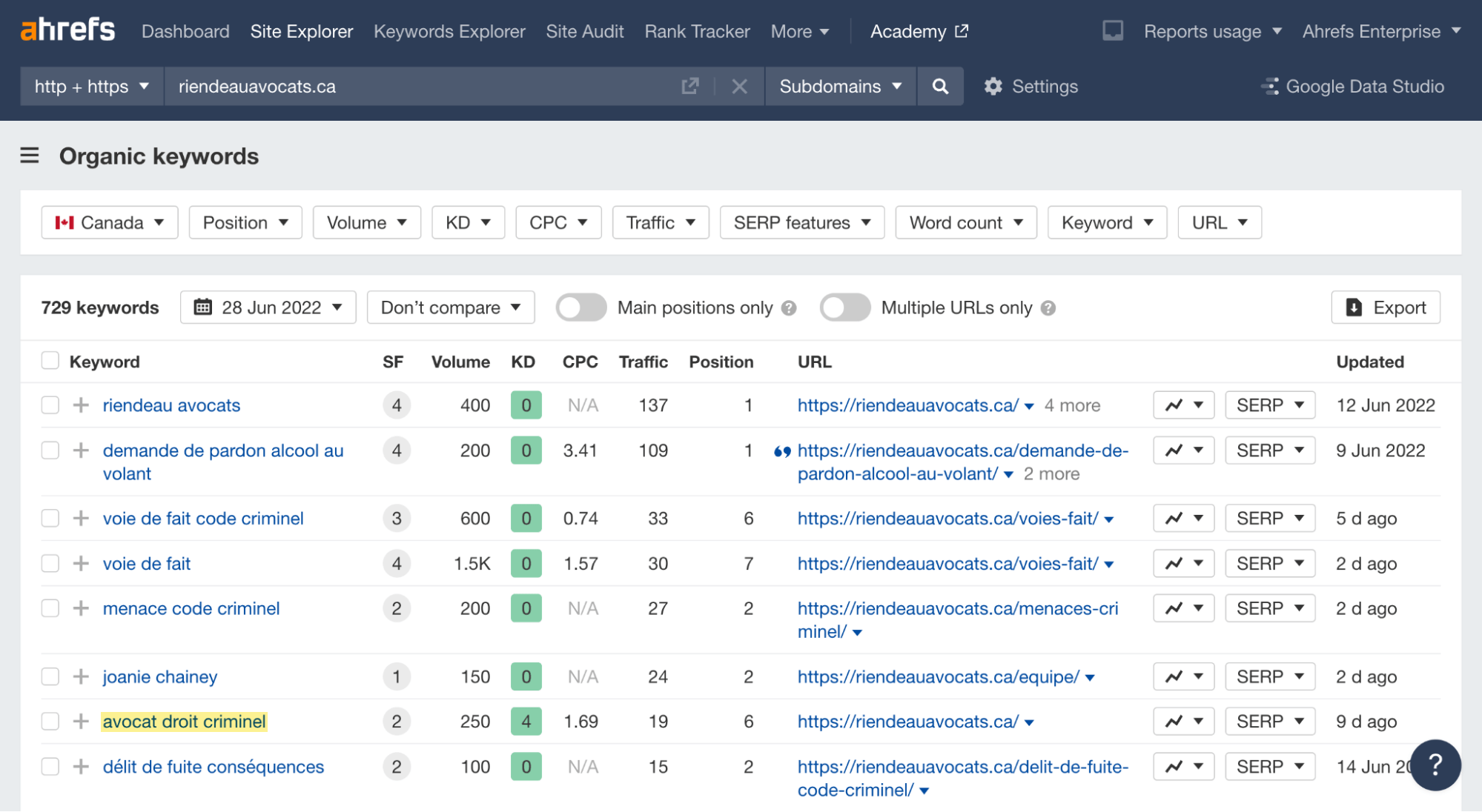 Canadian lawyer's website with content in English and French ranking for a keyword in French