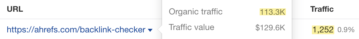 High-competition topics have vastly different total and low-difficulty traffic
