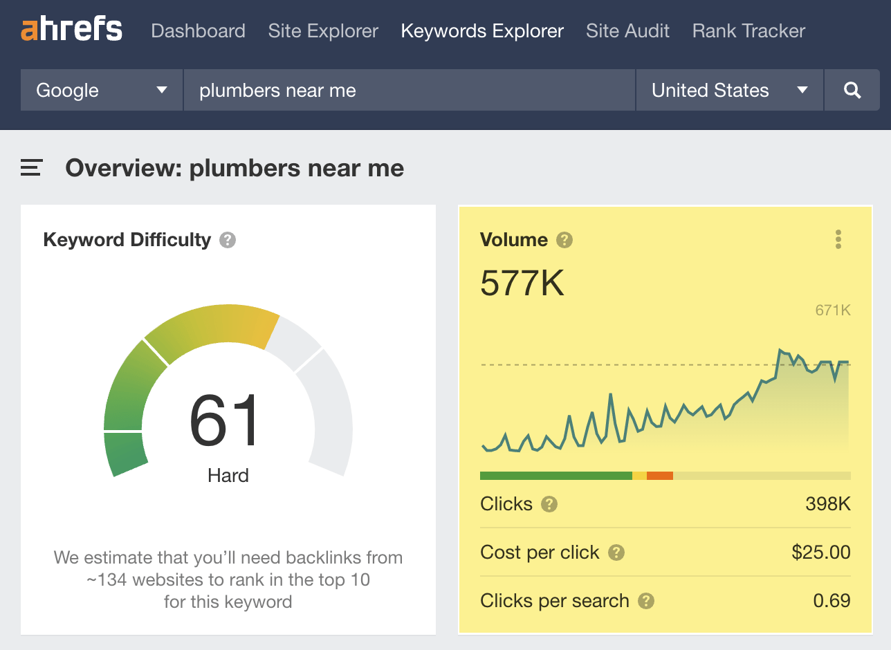 SEO for Plumbers: The Complete Guide |