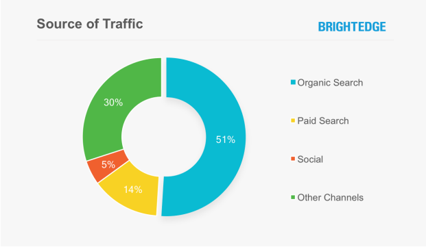 How to Sell SEO: Improve Your Pitch to Close More Sales |