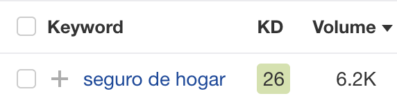 Estimated search volume in Spain for "seguro de hogar"
