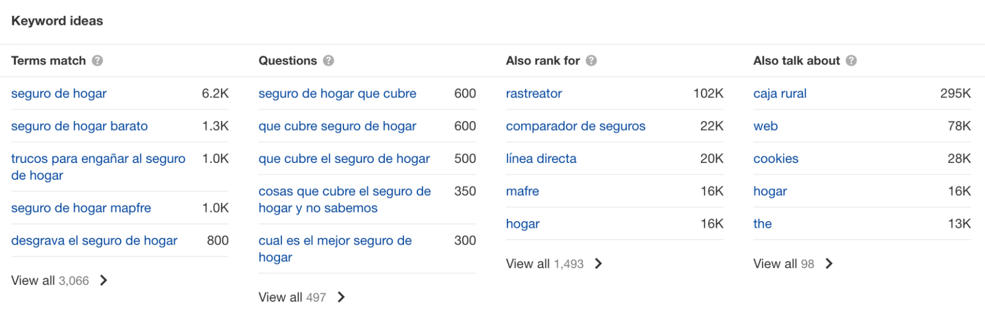 Keyword ideas from "seguro de hogar"
