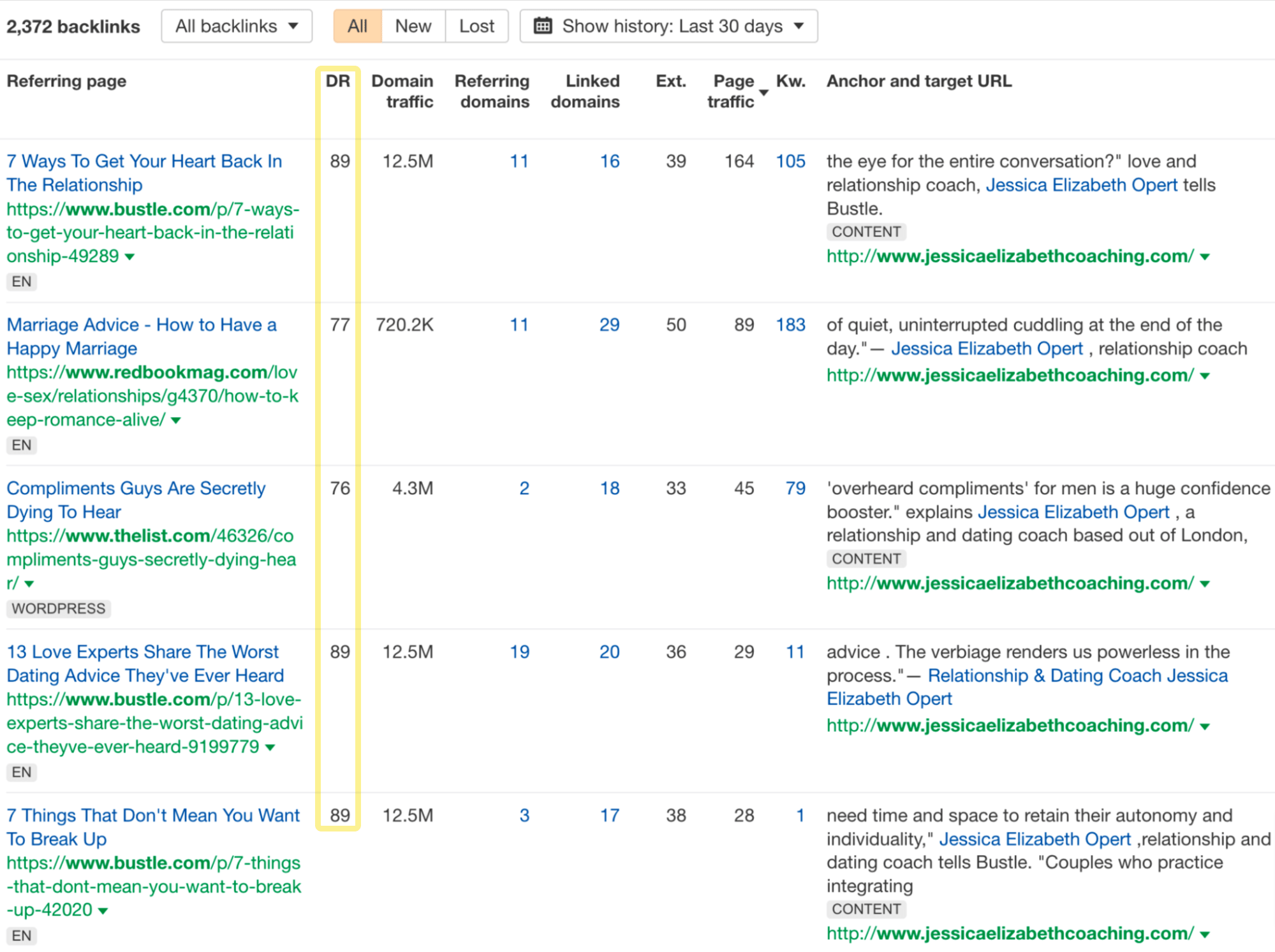 Links from magazines with a strong backlink profile (data via Ahrefs)