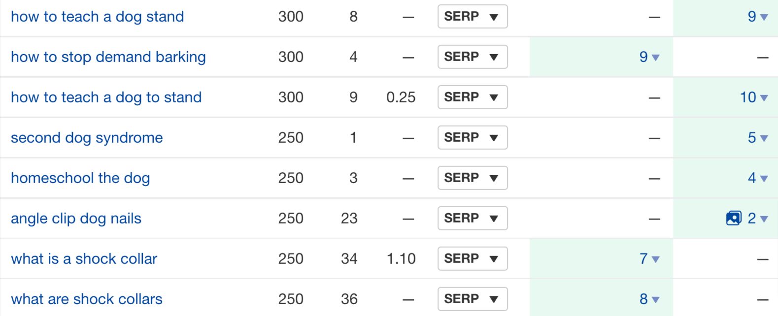 Content gap analysis