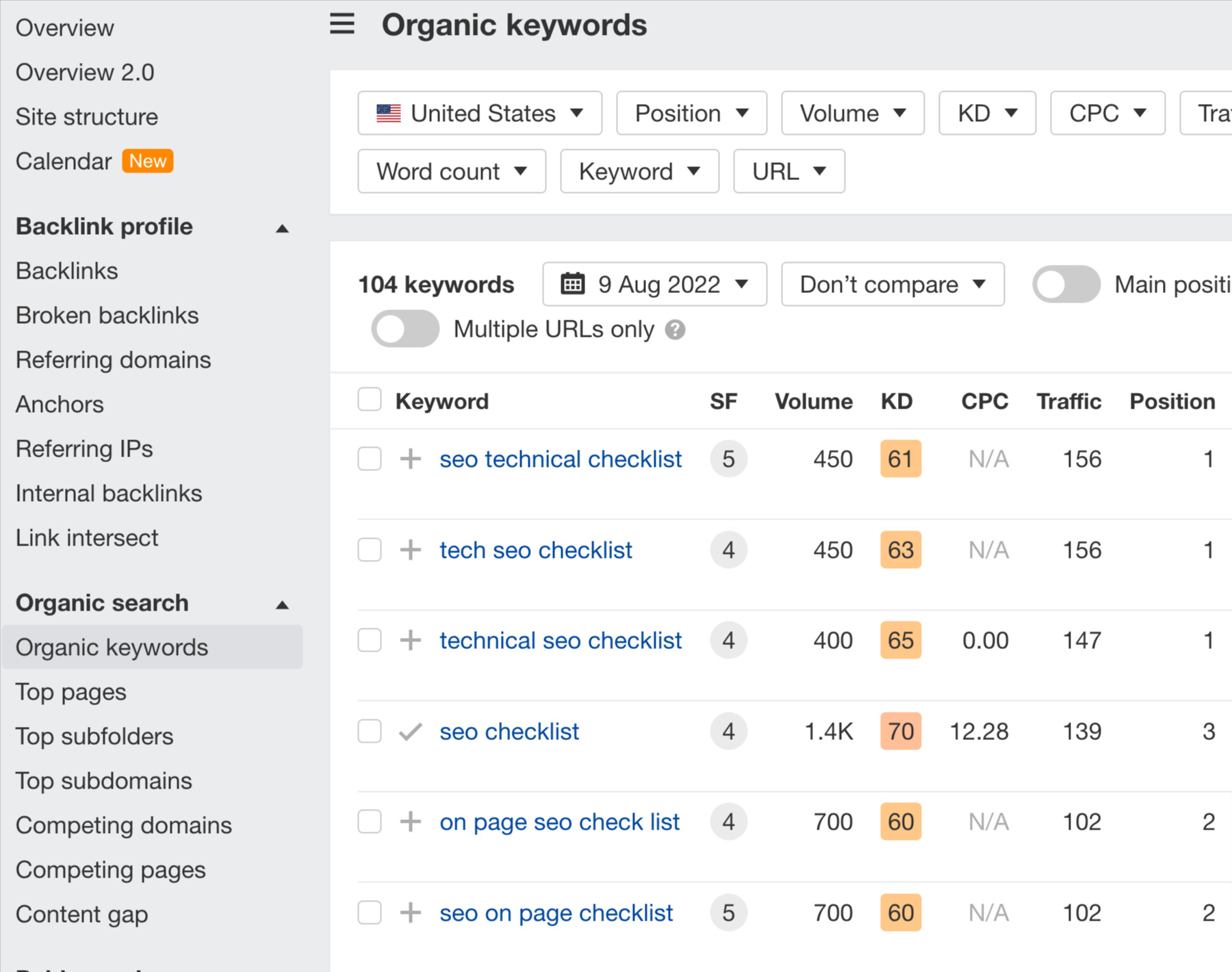 Organic keywords report