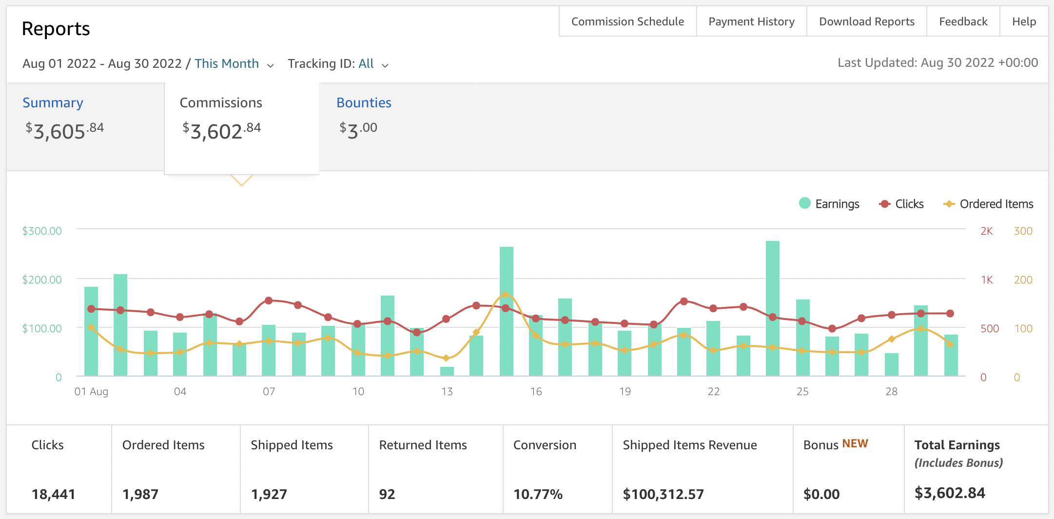 Here's How Much You Can Really Make From Affiliate Marketing |