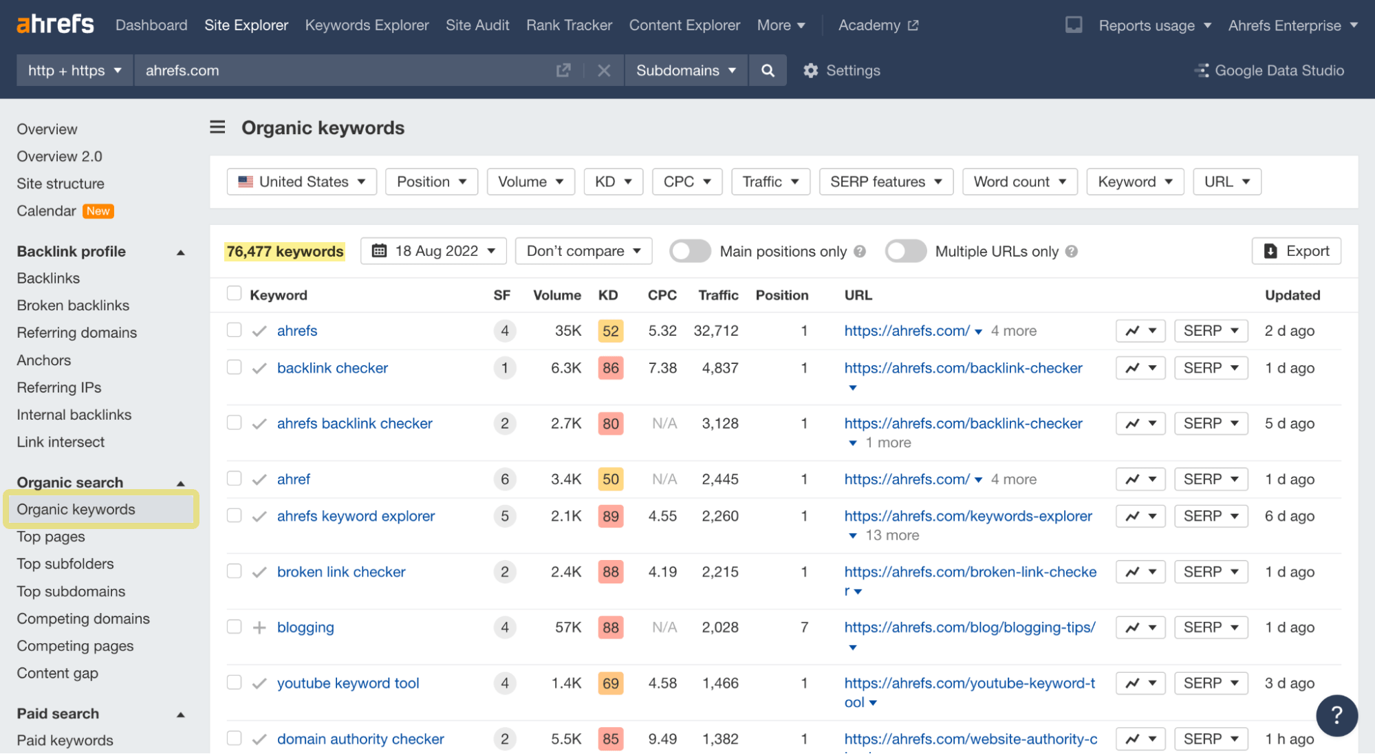 1-how-to-find-organic-keywords-ahrefs