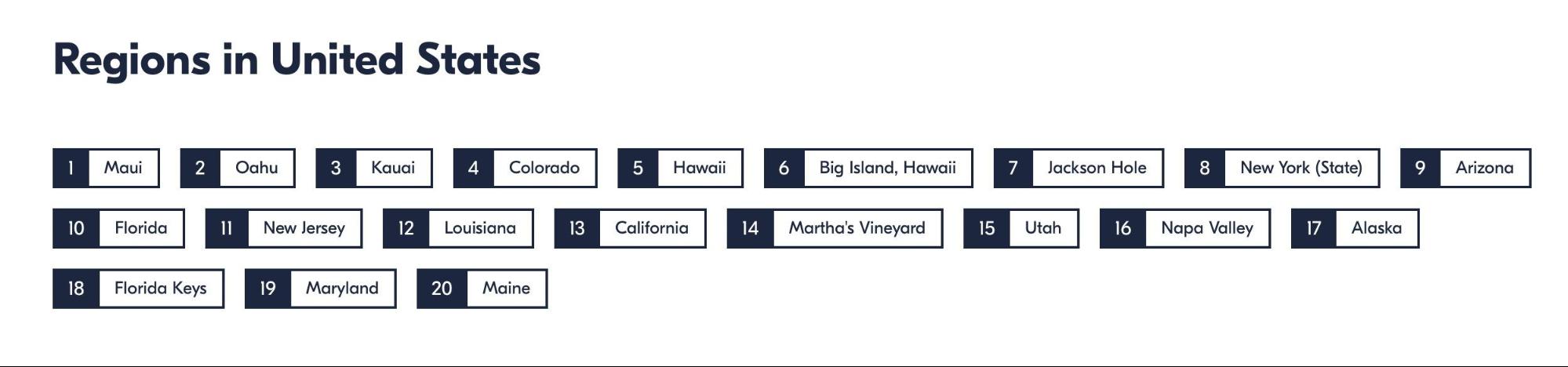 Regions in the U.S.—automated internal links