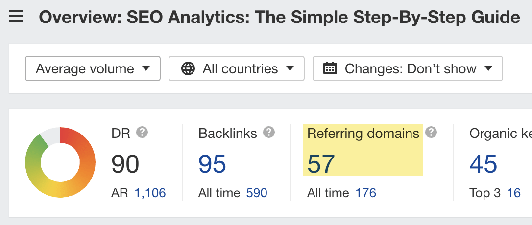 Overview of Ahrefs' guide to SEO analytics, via Ahrefs' Site Explorer