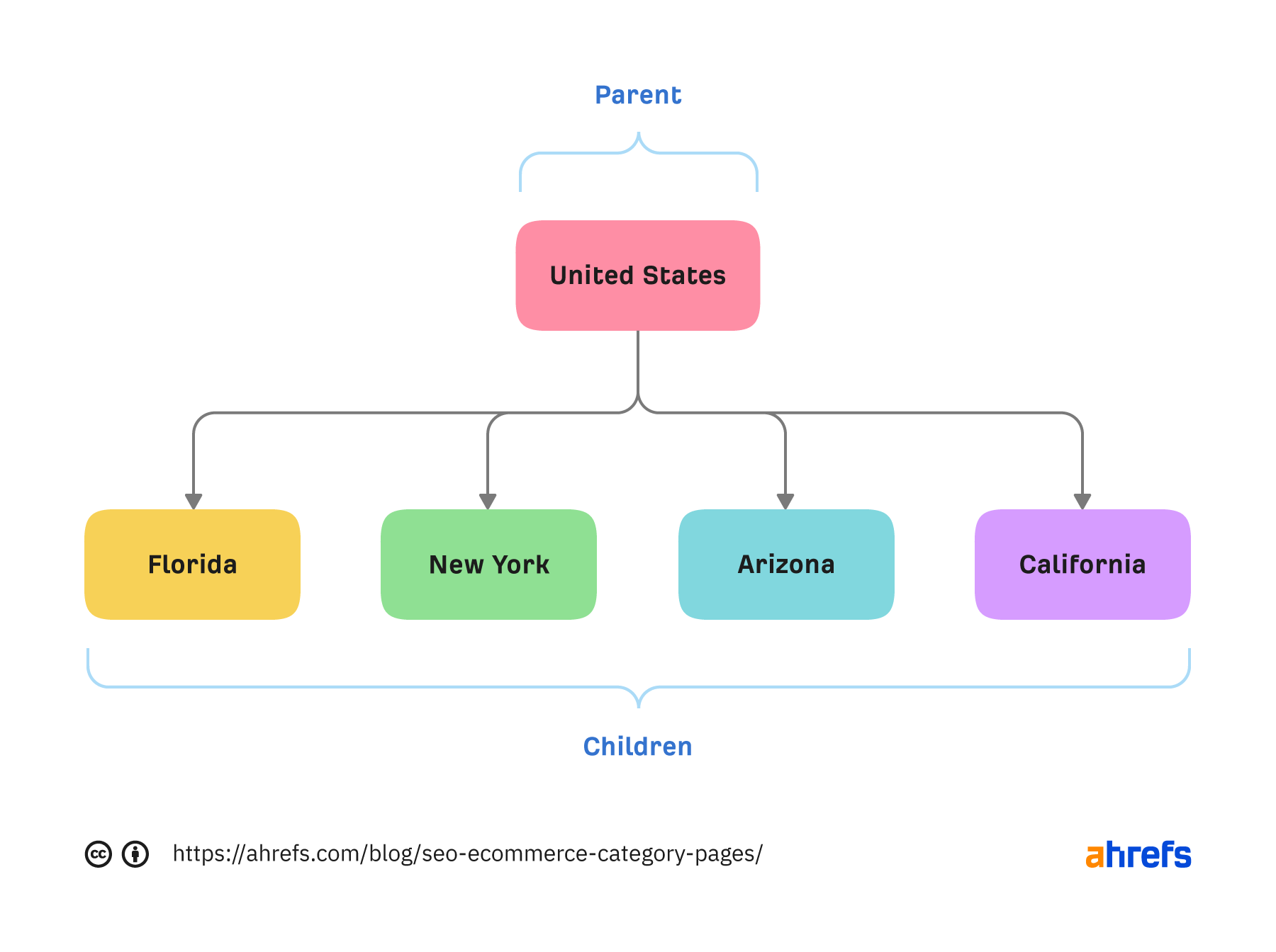 Site structure: source of automatically generated breadcrumbs