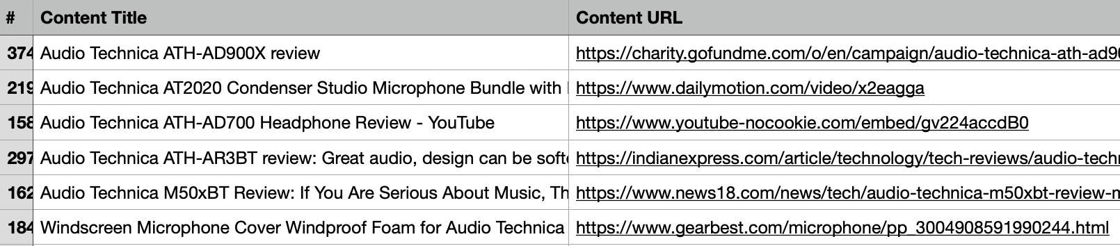 Exported unlinked mentions from Ahrefs' Content Explorer