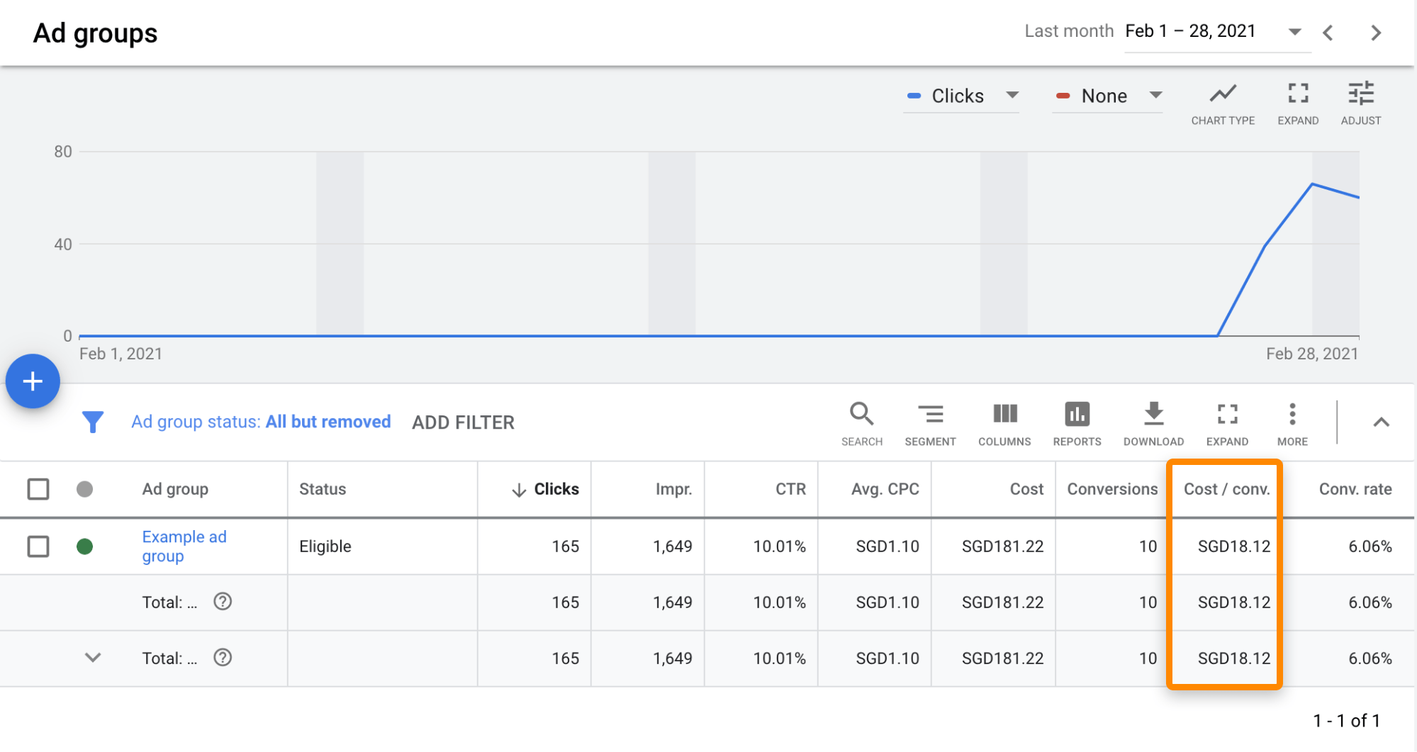 Google Ads cost per conversion
