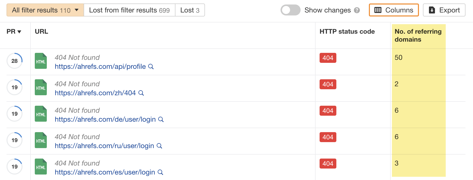 Broken internal pages in Ahrefs' Site Audit sorted by referring domains
