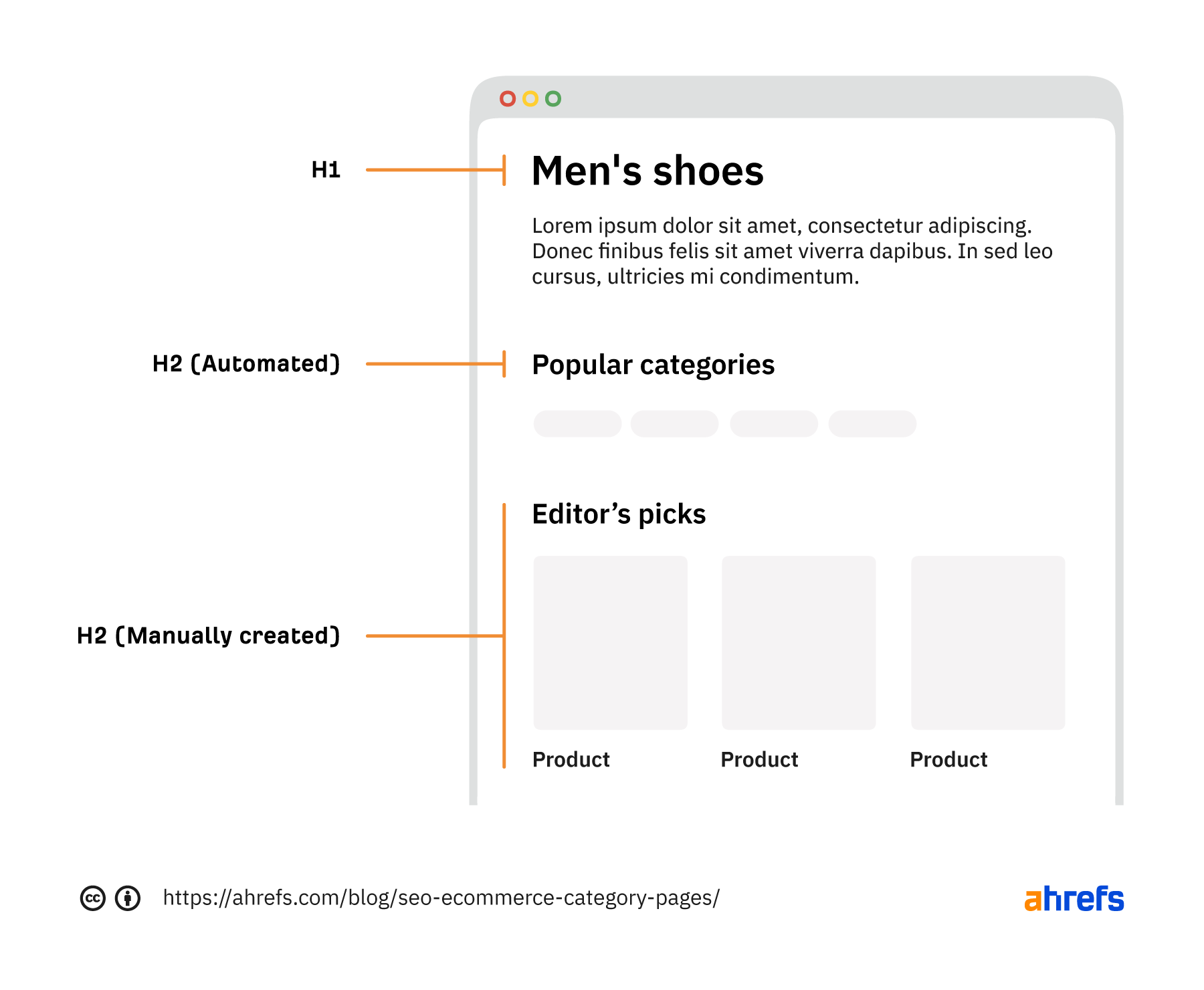 Manually add links to popular/important categories to pages closer to the homepage, like your CLP pages