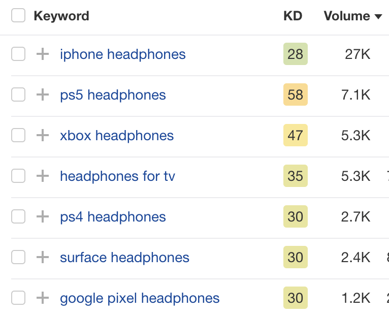 Examples of popular product attributes
