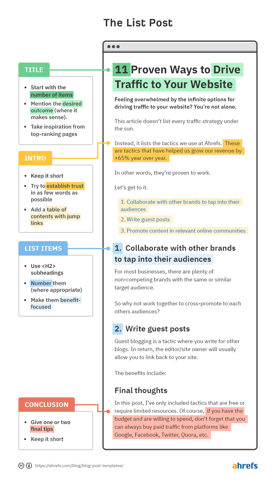 A template for writing listicles