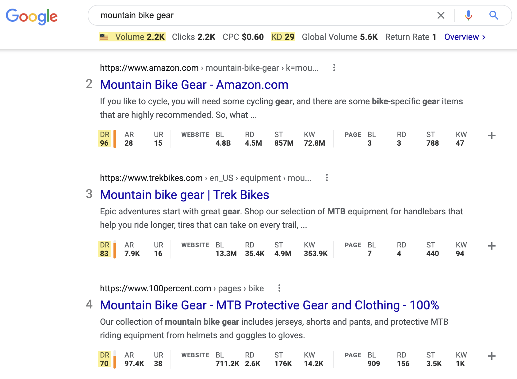 Ahrefs' SEO Toolbar data