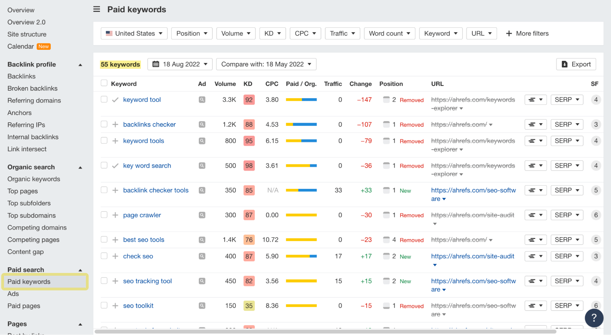 Finding paid keywords with Ahrefs' Site Explorer