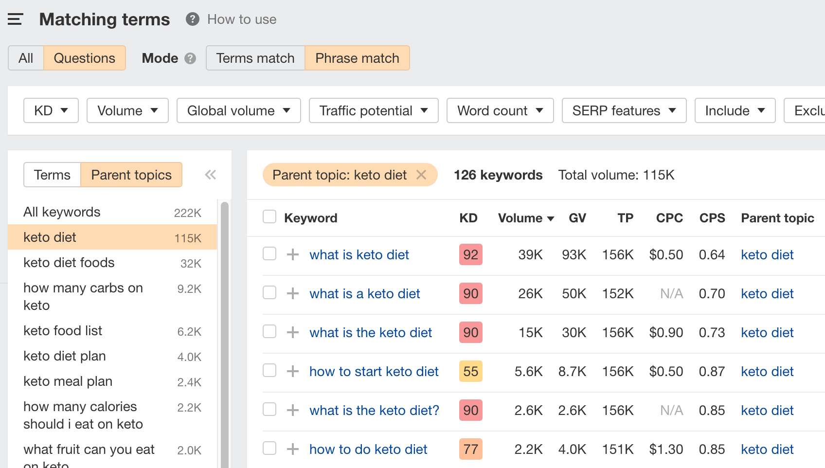 A list of questions for the Parent Topic, "keto diet," via Ahrefs' Keywords Explorer