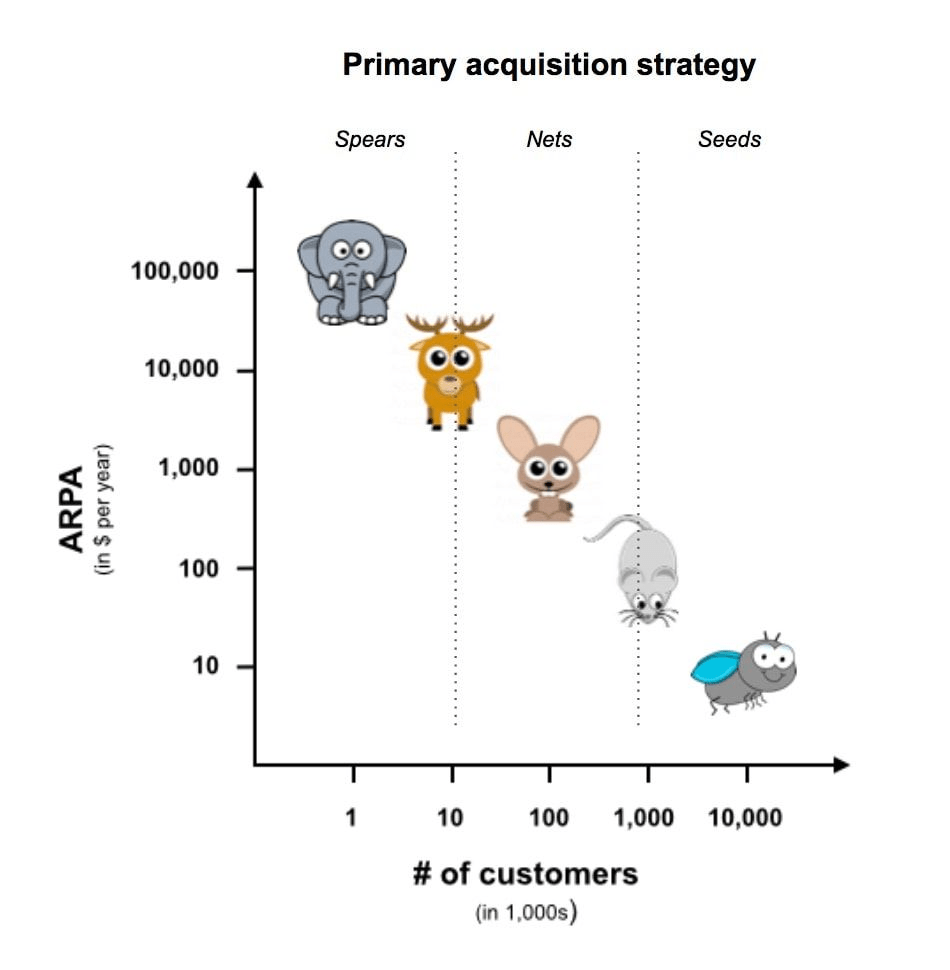 Content Marketing for SaaS: The Ahrefs Guide |