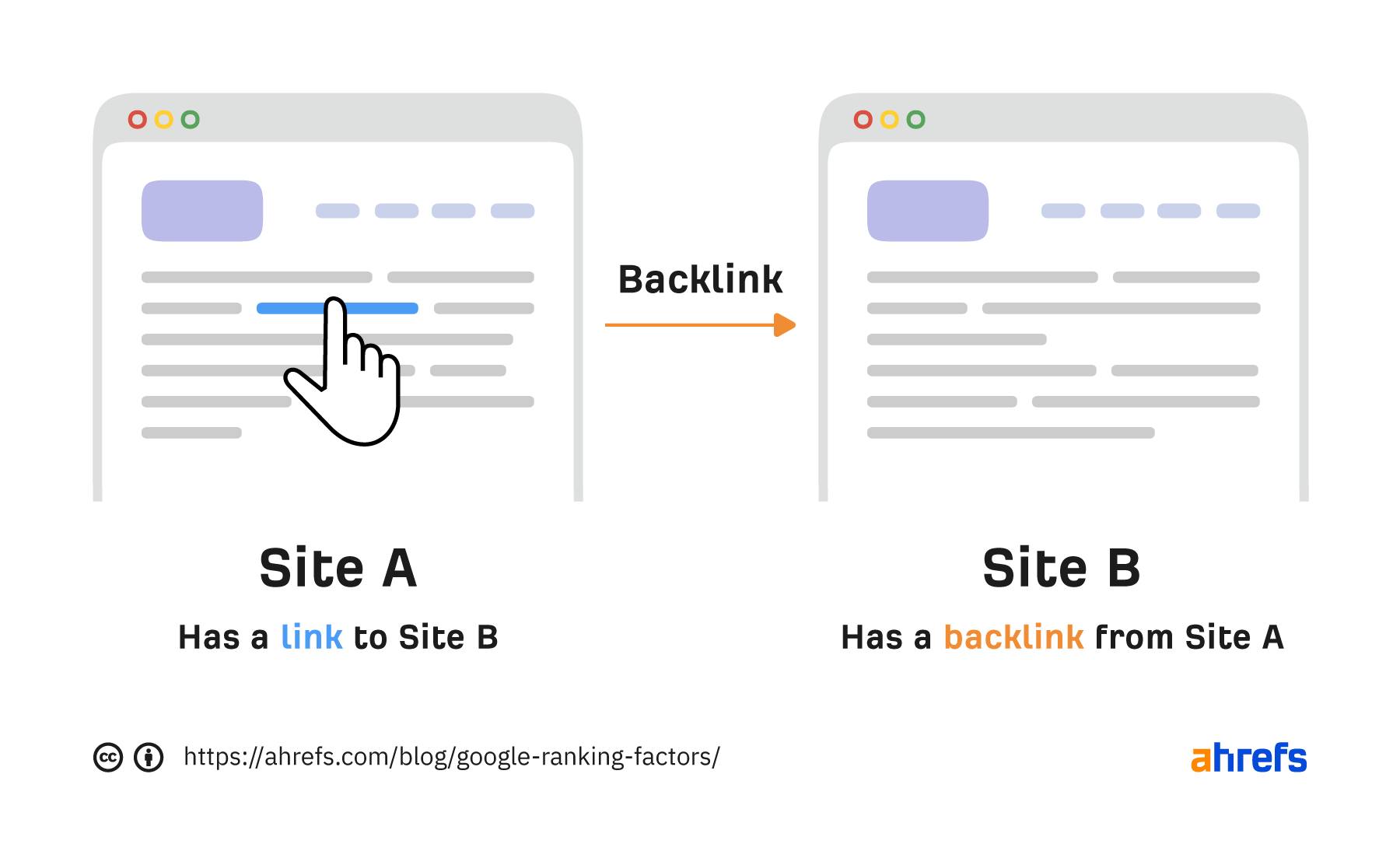 1-backlinks