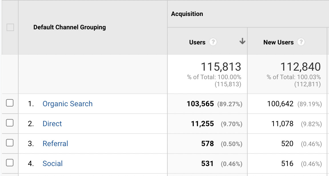 1-google-analytics-organic-traffic