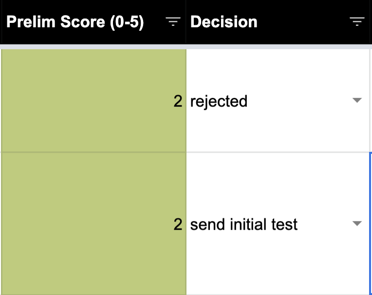 Decision column for the applicants