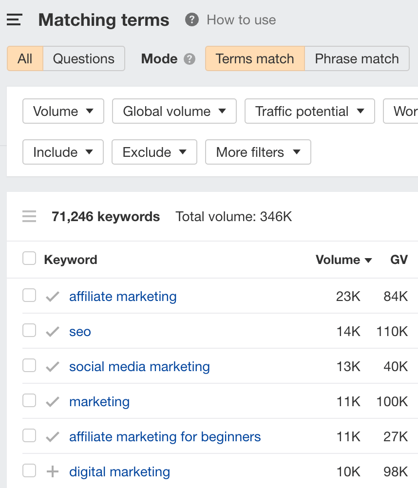 The Matching terms report, via Ahrefs' Keywords Explorer