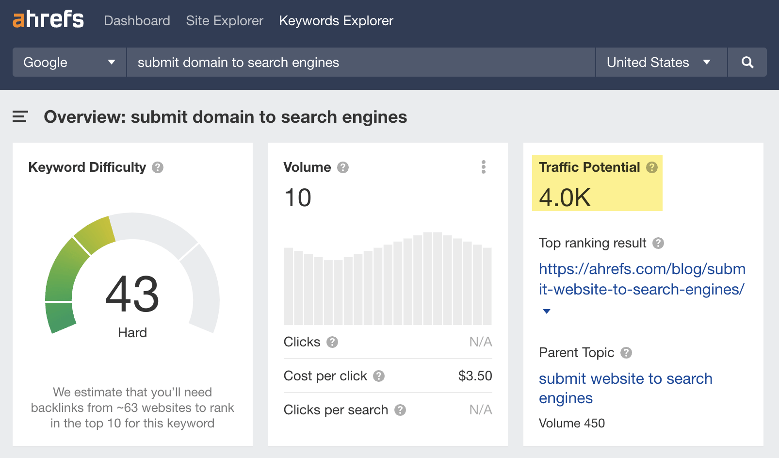 Estimated U.S. Traffic Potential for "submit domain to search engines"
