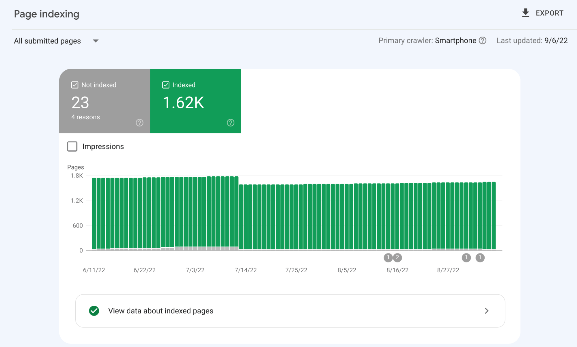 Page indexing report for "All submitted pages" in Google Search Console
