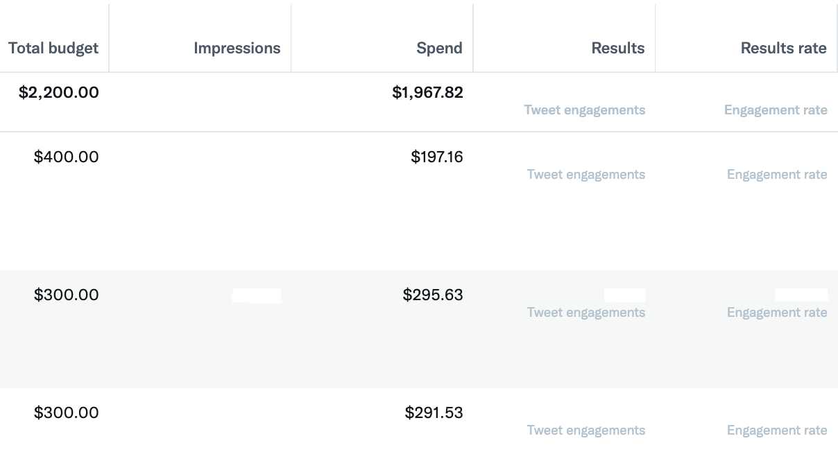 Data on Ahrefs' Twitter ads