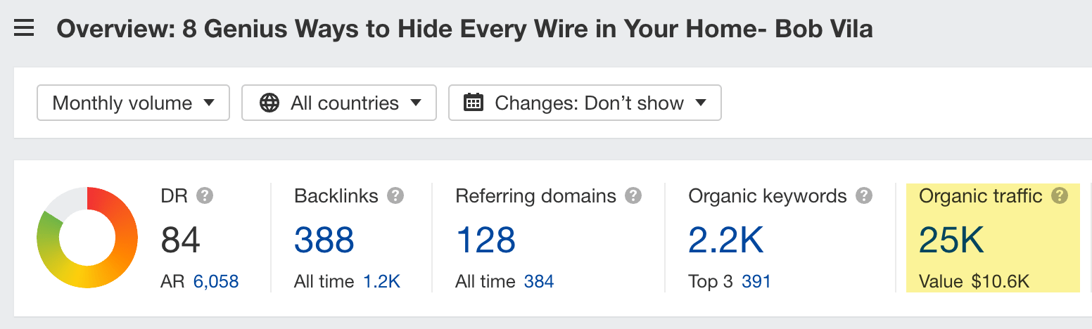 Overview report showing organic traffic to a blog post