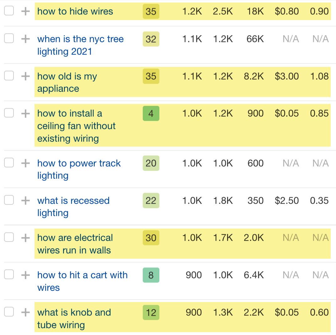 Keyword examples from the Matching terms report