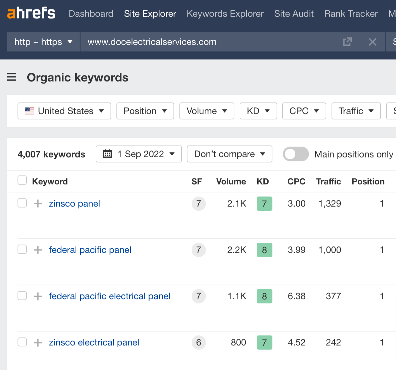 Example keywords about electric services via competitive keyword research