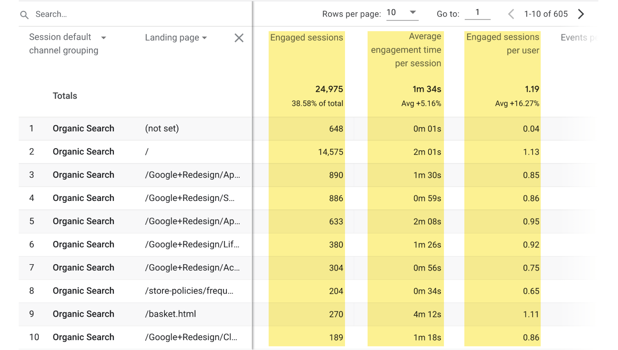 Engagement metrics in Google Analytics 4 report
