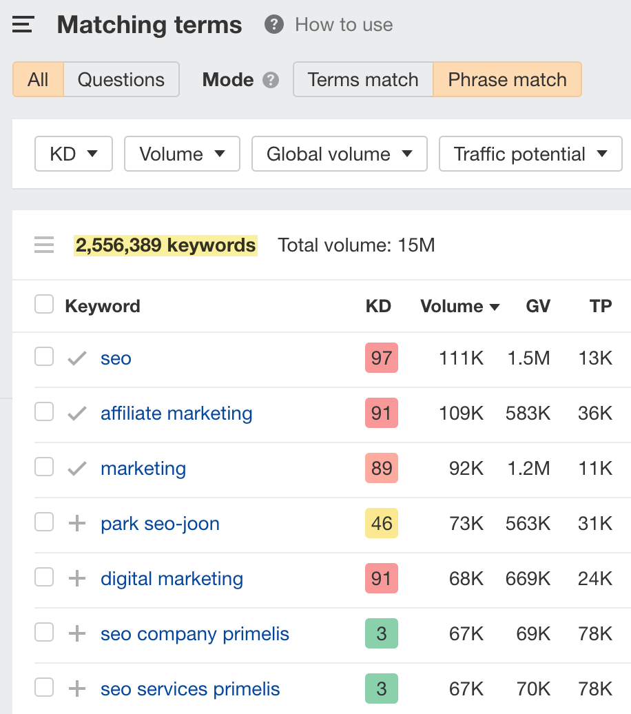 The Matching terms report, via Ahrefs' Keywords Explorer