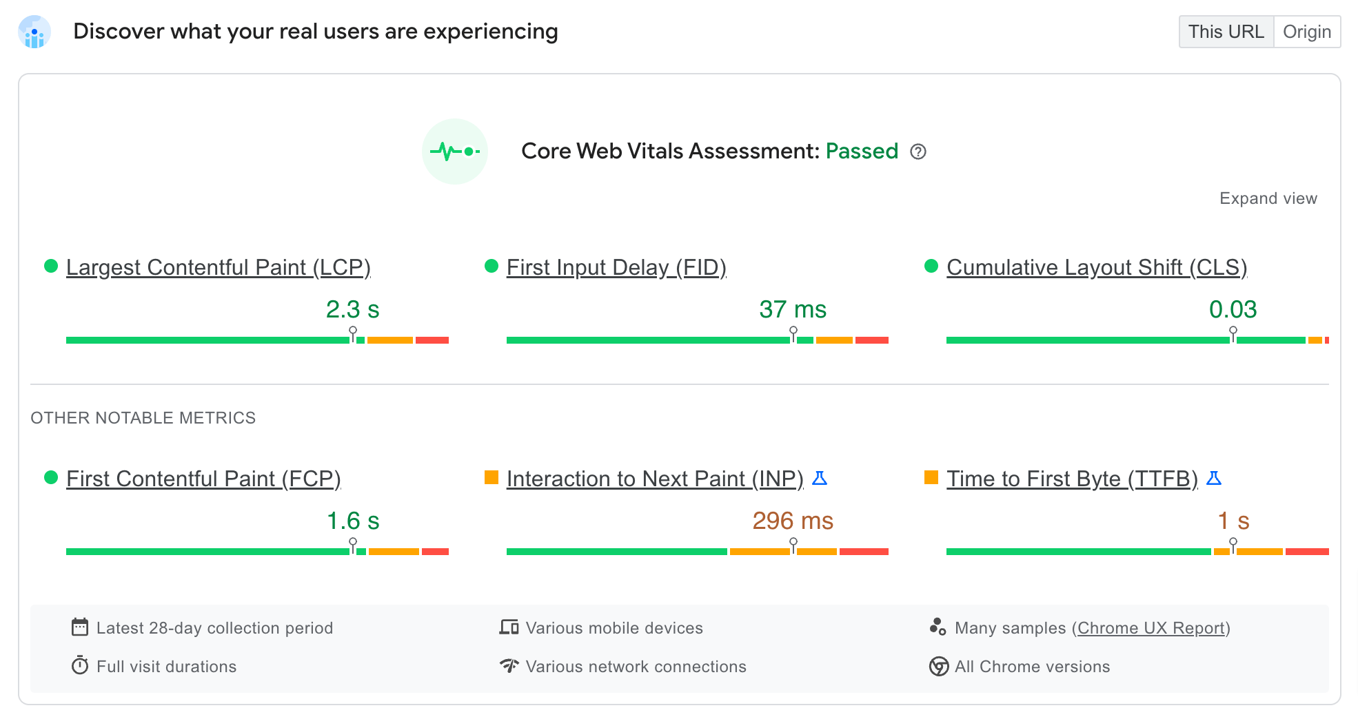 Google's PageSpeed Insights