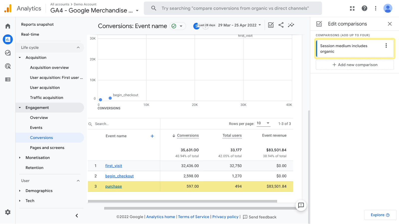 Analyzing organic traffic conversions in Google Analytics 4
