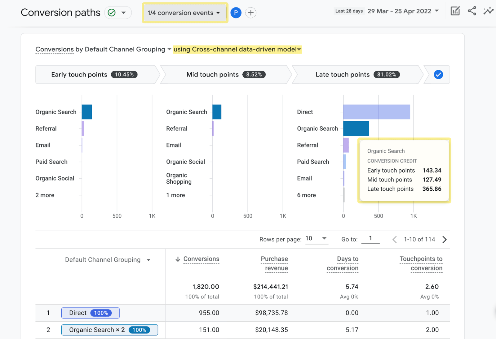 Analyzing conversion paths in Google Analytics 4
