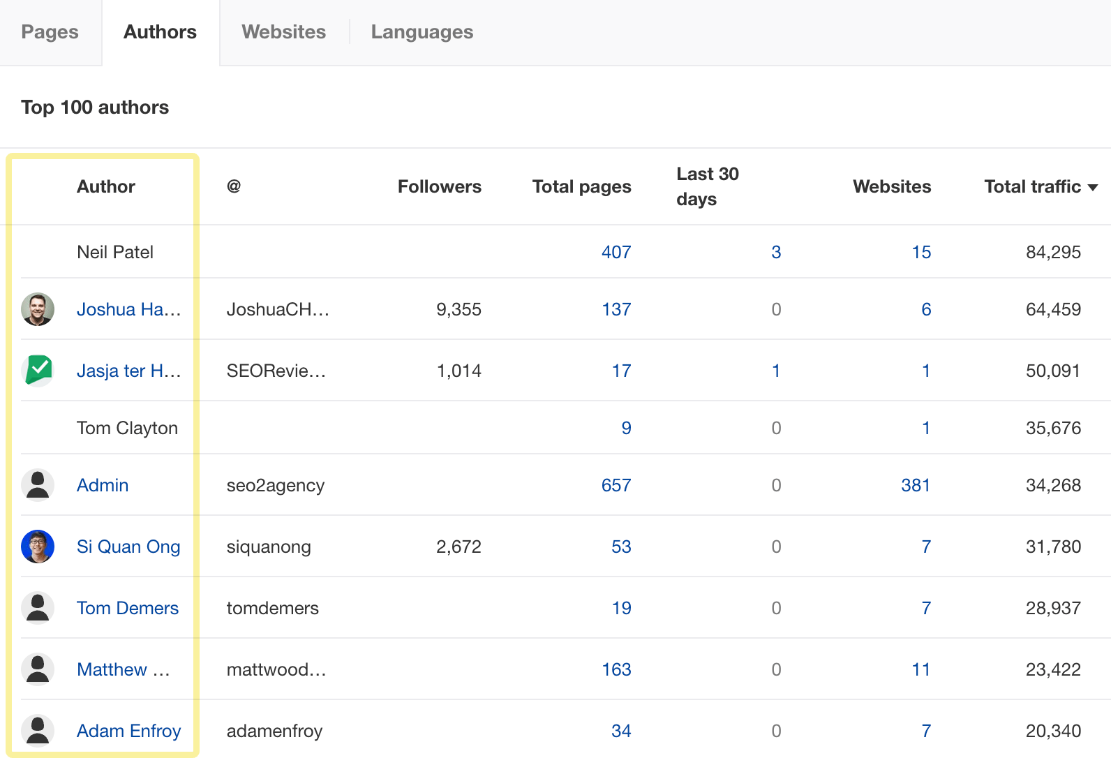 The top 100 authors for the topic "link building," via Ahrefs' Content Explorer